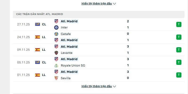 Phong độ Atletico Madrid